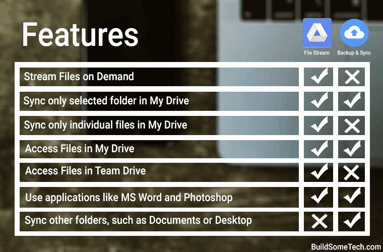 Google Drive File Stream Vs Backup and Sync