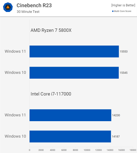 Cinebench R23 Test