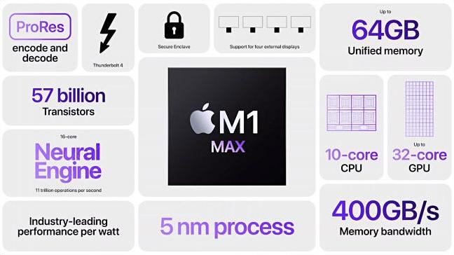 Apple M1 Max Chip