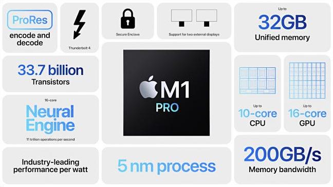 Apple M1 Pro Chip