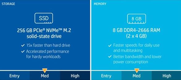 RAM & Memory